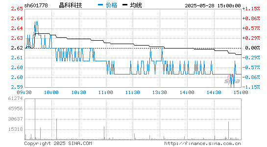 EVO视讯科技 601778